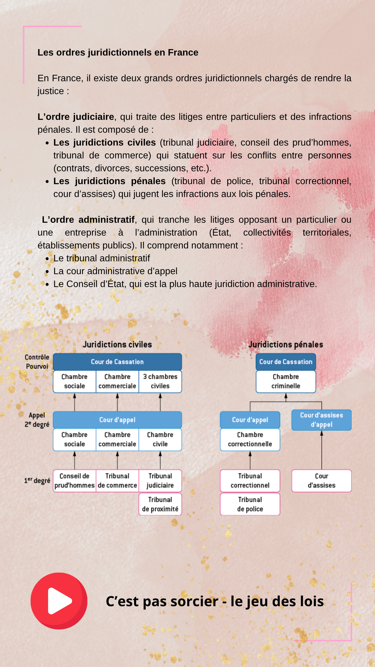 1.3 Législation, éthique et déontologie